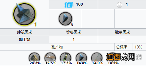 明日方舟异铁哪里刷 明日方舟异铁掉落关卡概率一览