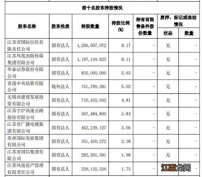 3万亿城商行或现股权变动？新帅落定后，董事会再通过股份变动议案，产业资本也要增持