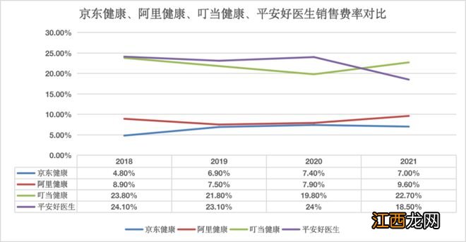 线上买药的“龙卷风”，吹不动叮当快药