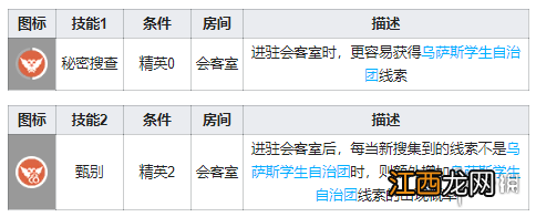 明日方舟苦艾基建技能 明日方舟苦艾基建后勤技能解读