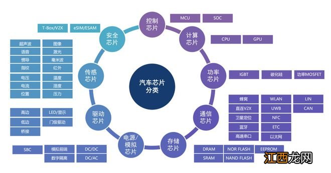 新能源汽车呼唤“中国芯”