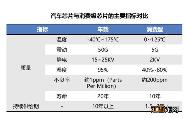 新能源汽车呼唤“中国芯”