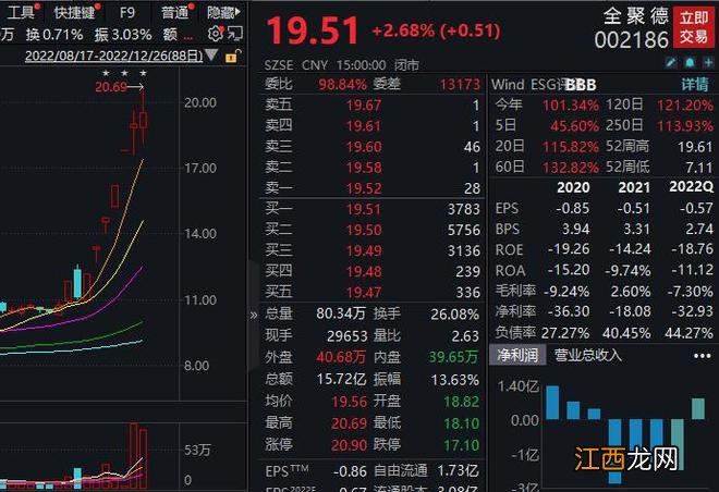 全聚德：白酒销售业绩难以预期 堂食恢复情况不及预期
