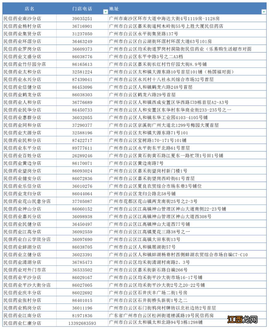 广州民信药业免费感冒退烧药包领取指引