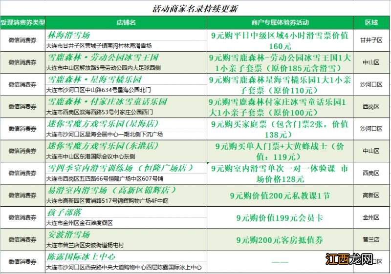 2022大连冰雪消费券可使用商家名单