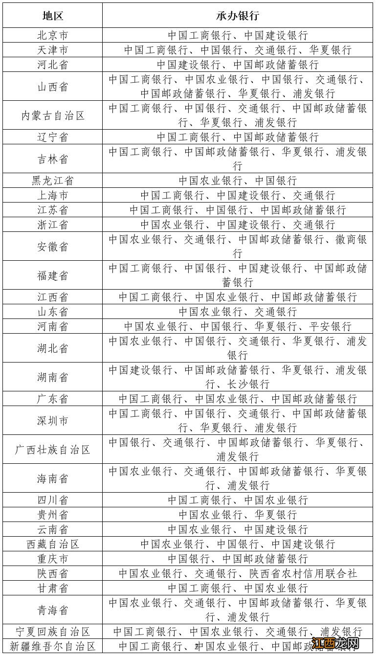 图案+规格+数量 2023兔年普通贺岁纪念币发行指南