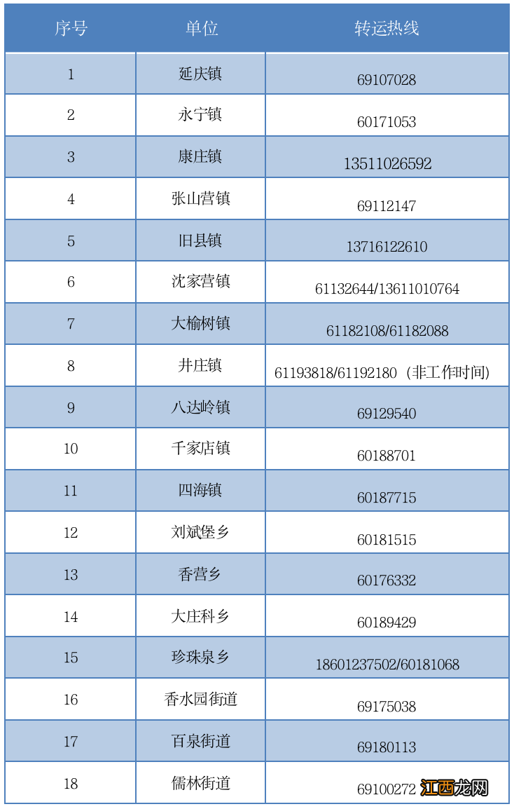 北京延庆区非急危重症转运热线各街道汇总