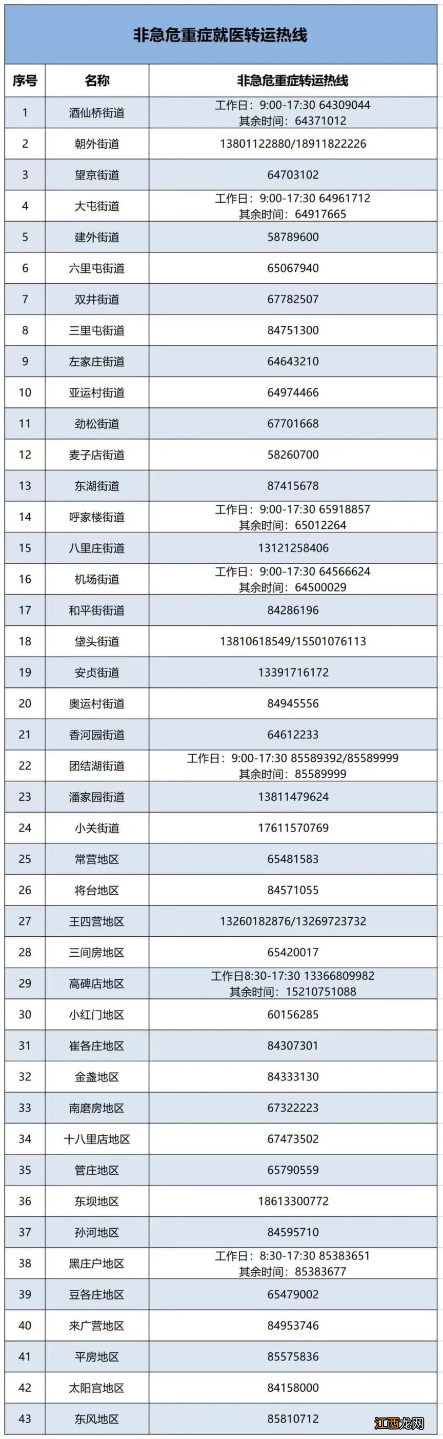 北京朝阳区非急危重症转运专班热线电话公布