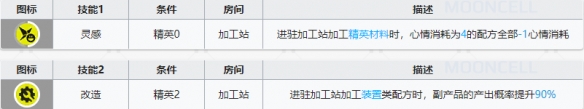 明日方舟贾维基建技能怎么样 明日方舟贾维基建后勤技能解读