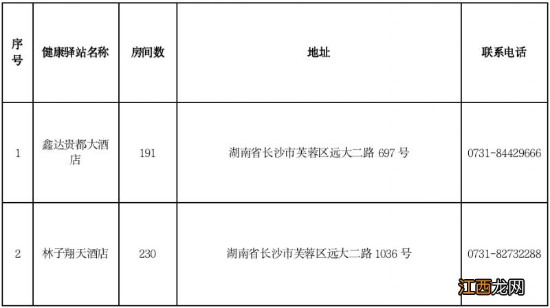 长沙芙蓉区健康驿站名称+地址+联系电话