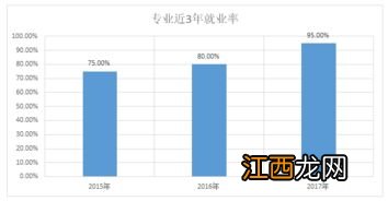 历史建筑保护工程专业就业方向与就业前景怎么样.