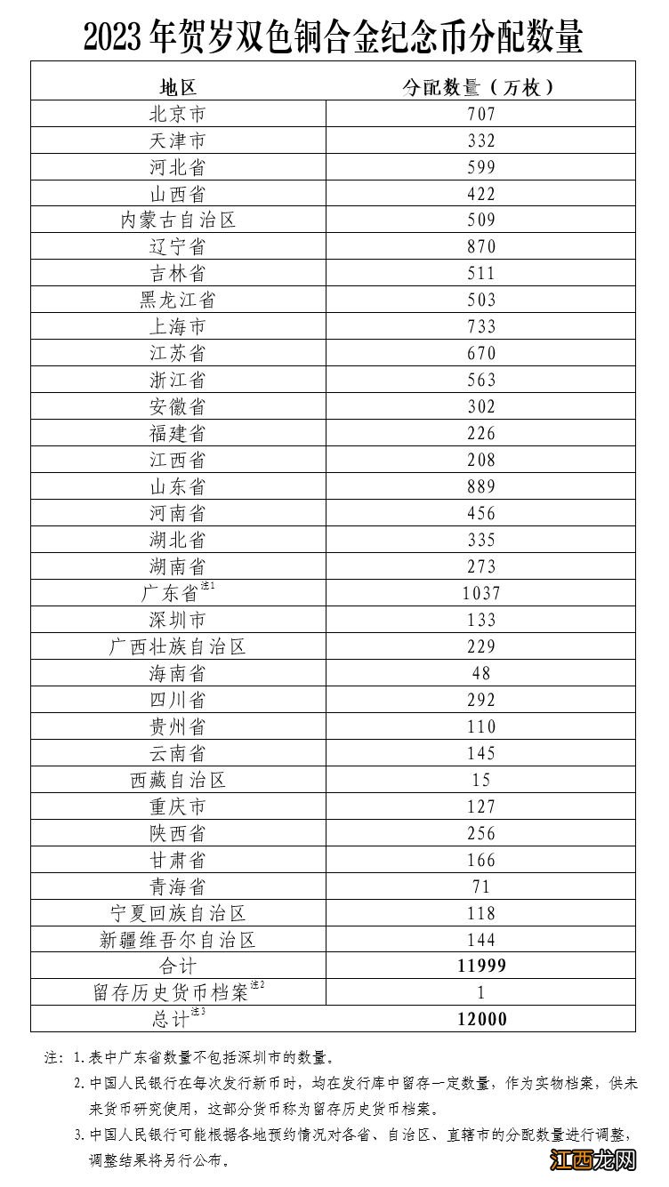 四川2023普通贺岁纪念币多少钱一枚？