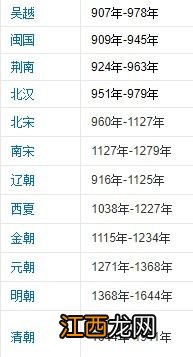 历史朝代排名顺序表 中国历史朝代顺序表