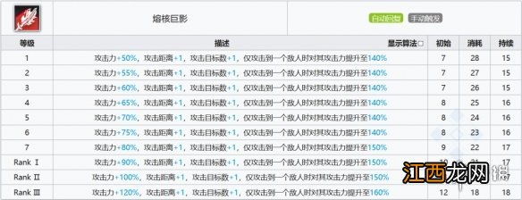 明日方舟史尔特尔数据分析 明日方舟史尔特尔使用指南