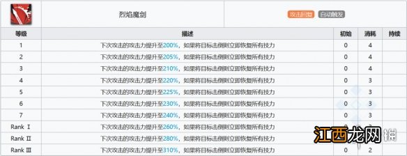 明日方舟史尔特尔数据分析 明日方舟史尔特尔使用指南