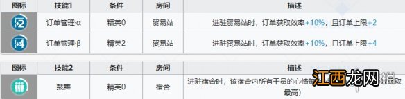 明日方舟四月基建技能怎么样 明日方舟四月基建技能解读