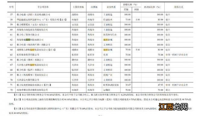 董明珠售卖贵价N95口罩？格力：假的！