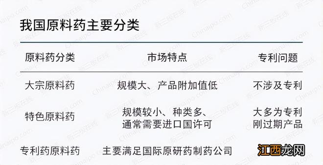 布洛芬都炒到3千块了，药企赚翻了么？