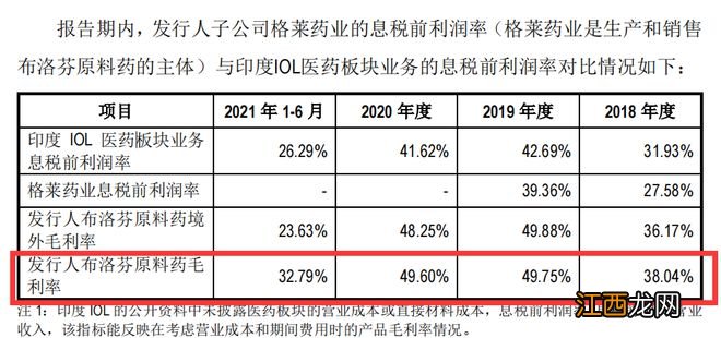 布洛芬都炒到3千块了，药企赚翻了么？