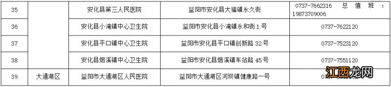 益阳市助产机构和危重孕产妇、新生儿救治中心名单