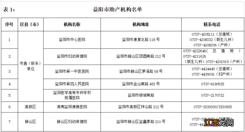 益阳市助产机构和危重孕产妇、新生儿救治中心名单