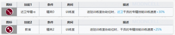 明日方舟鞭刃基建技能解读 明日方舟鞭刃基建技能怎么搭配