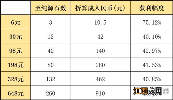 明日方舟鸭爵的零钱袋要不要买 感谢庆典礼包鸭爵的零钱袋性价比