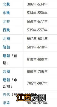 中国历史朝代 中国历史上共有多少个朝代