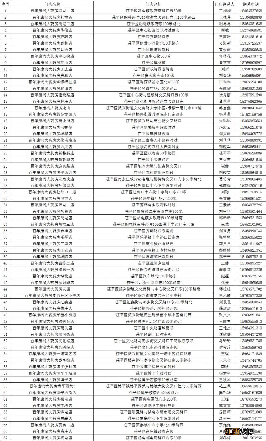 聊城布洛芬可以在哪里购买？