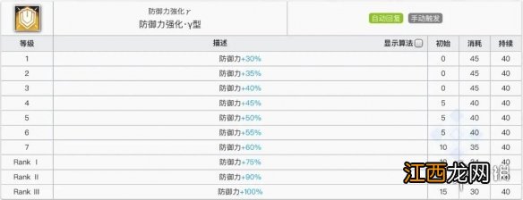 明日方舟泥岩专精哪个技能 明日方舟泥岩技能解读专精推荐