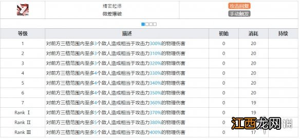 明日方舟暴行技能天赋是什么 明日方舟五星近卫暴行干员图鉴