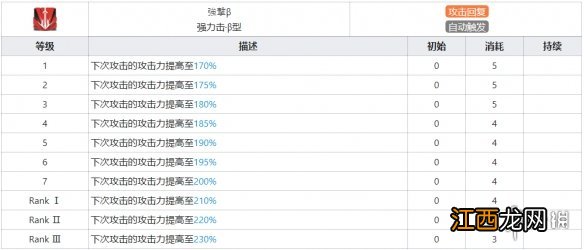 明日方舟暴行技能天赋是什么 明日方舟五星近卫暴行干员图鉴