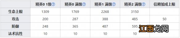 明日方舟塞雷娅技能等级数据 明日方舟塞雷娅干员图鉴