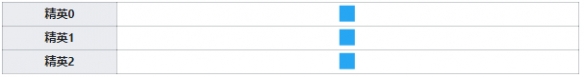 明日方舟塞雷娅技能等级数据 明日方舟塞雷娅干员图鉴