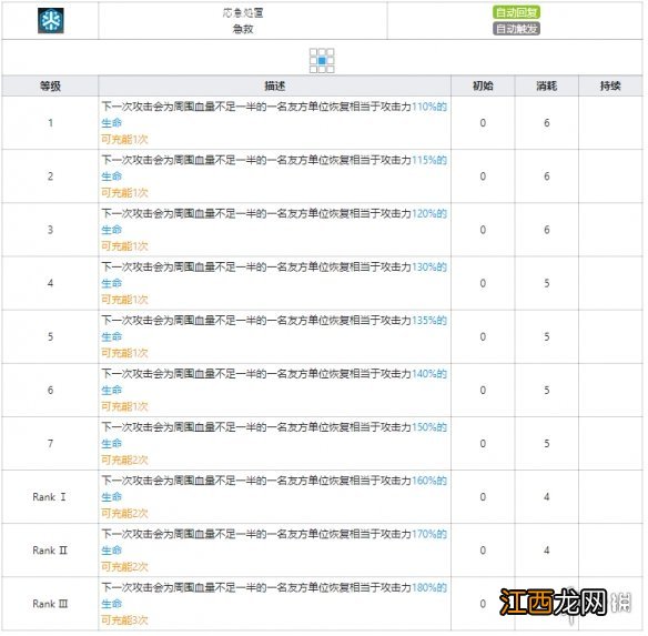 明日方舟塞雷娅技能等级数据 明日方舟塞雷娅干员图鉴