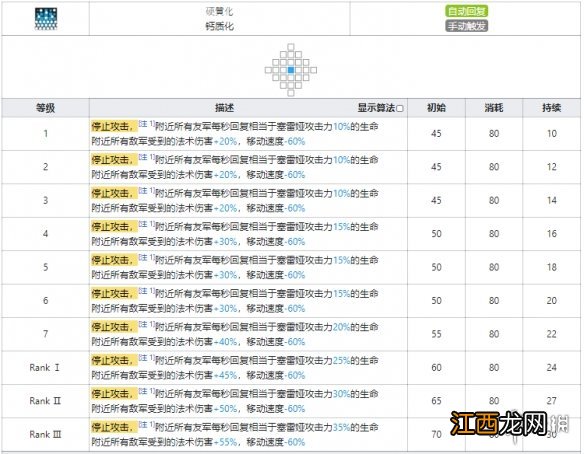 明日方舟塞雷娅技能等级数据 明日方舟塞雷娅干员图鉴