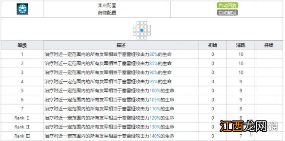 明日方舟塞雷娅技能等级数据 明日方舟塞雷娅干员图鉴