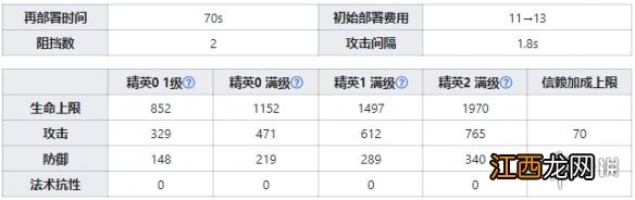 明日方舟崖心大力要几级 明日方舟五星特种崖心技能天赋数据一览