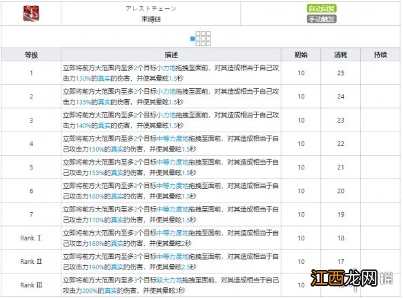 明日方舟崖心大力要几级 明日方舟五星特种崖心技能天赋数据一览