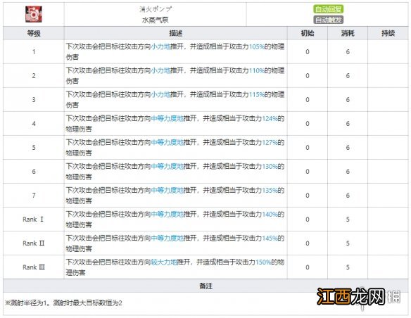 明日方舟阿消技能几级大力 明日方舟阿消干员图鉴