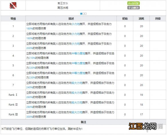 明日方舟阿消技能几级大力 明日方舟阿消干员图鉴