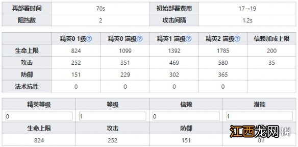 明日方舟阿消技能几级大力 明日方舟阿消干员图鉴