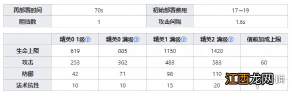 明日方舟夜烟图鉴 明日方舟夜烟天赋技能数据一览