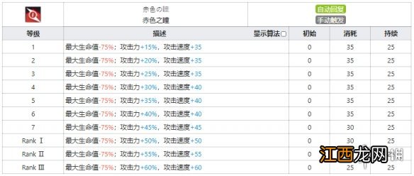 明日方舟夜烟图鉴 明日方舟夜烟天赋技能数据一览