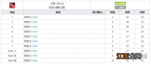 明日方舟夜烟图鉴 明日方舟夜烟天赋技能数据一览