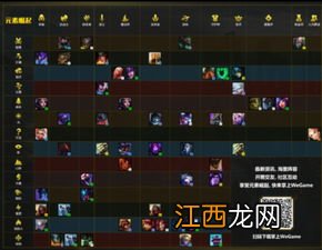 云顶之弈9.22最新羁绊关系图 9.22版本全羁绊效果图汇总