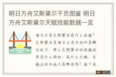 明日方舟艾斯黛尔干员图鉴 明日方舟艾斯黛尔天赋技能数据一览