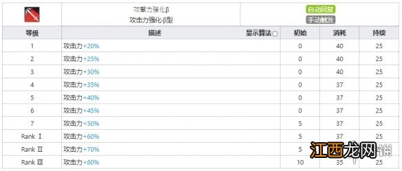 明日方舟艾斯黛尔干员图鉴 明日方舟艾斯黛尔天赋技能数据一览