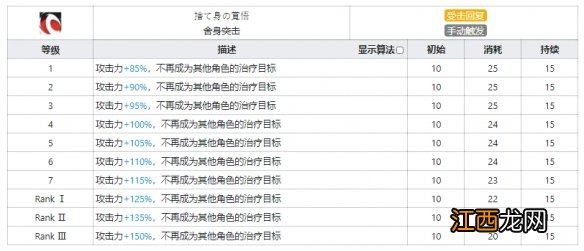 明日方舟艾斯黛尔干员图鉴 明日方舟艾斯黛尔天赋技能数据一览