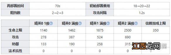 明日方舟艾斯黛尔干员图鉴 明日方舟艾斯黛尔天赋技能数据一览